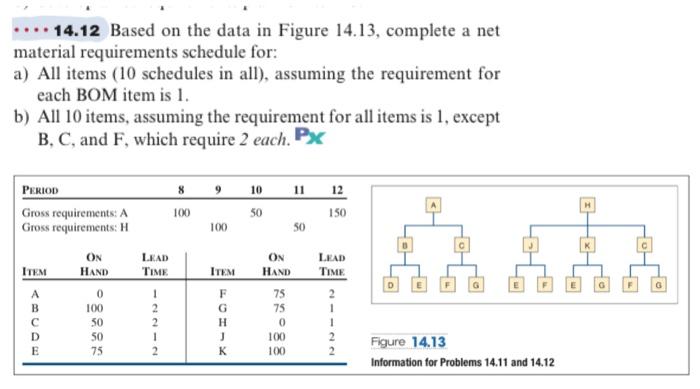 14.12 Based on the data in Figure 14.13, complete