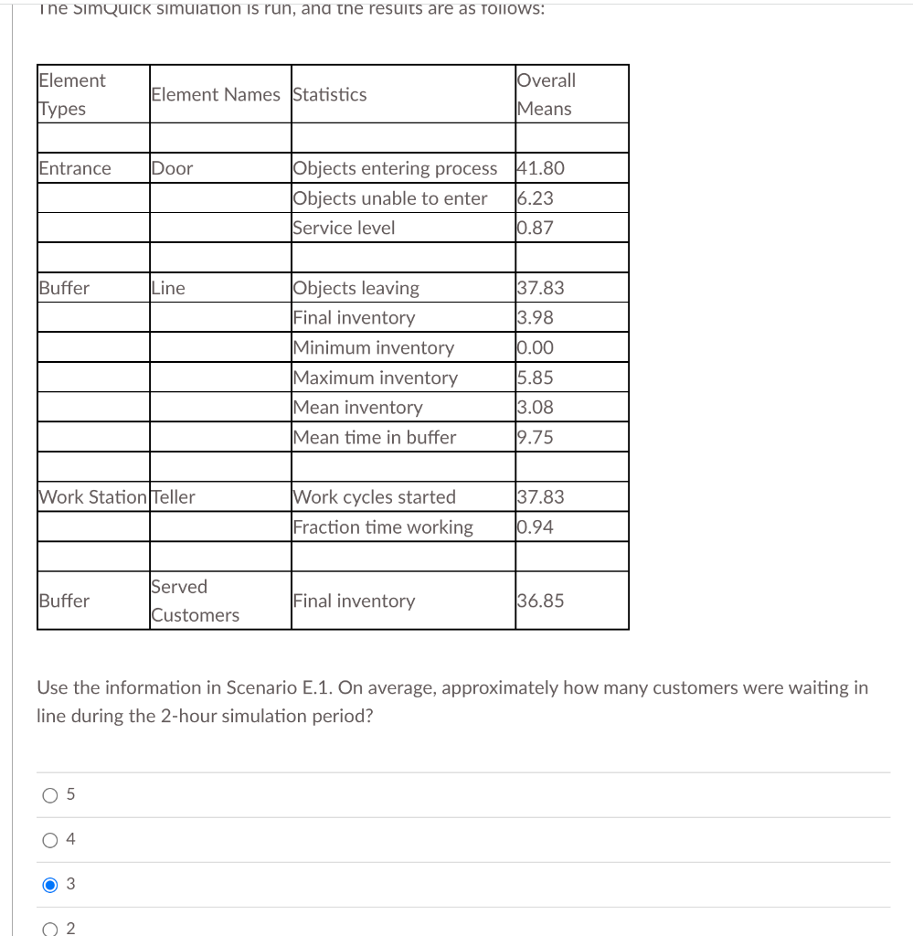 Scenario E.1 SimQuick is being used to simulate