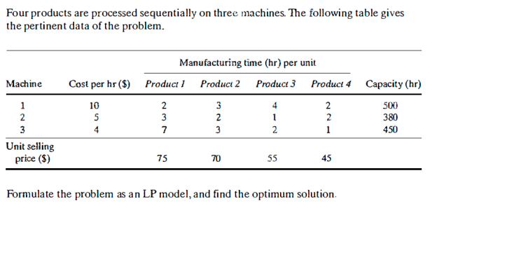 Using Cplex and utilizing the TUPLE Four products