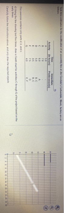 Task time estimates for the modification of an