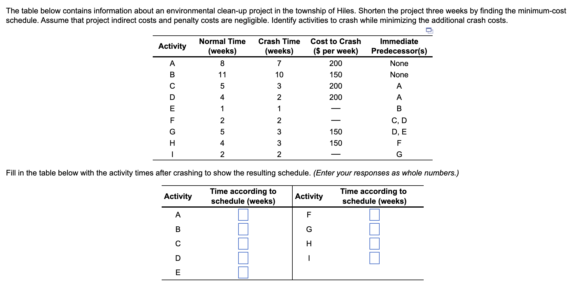 The table below contains information about an