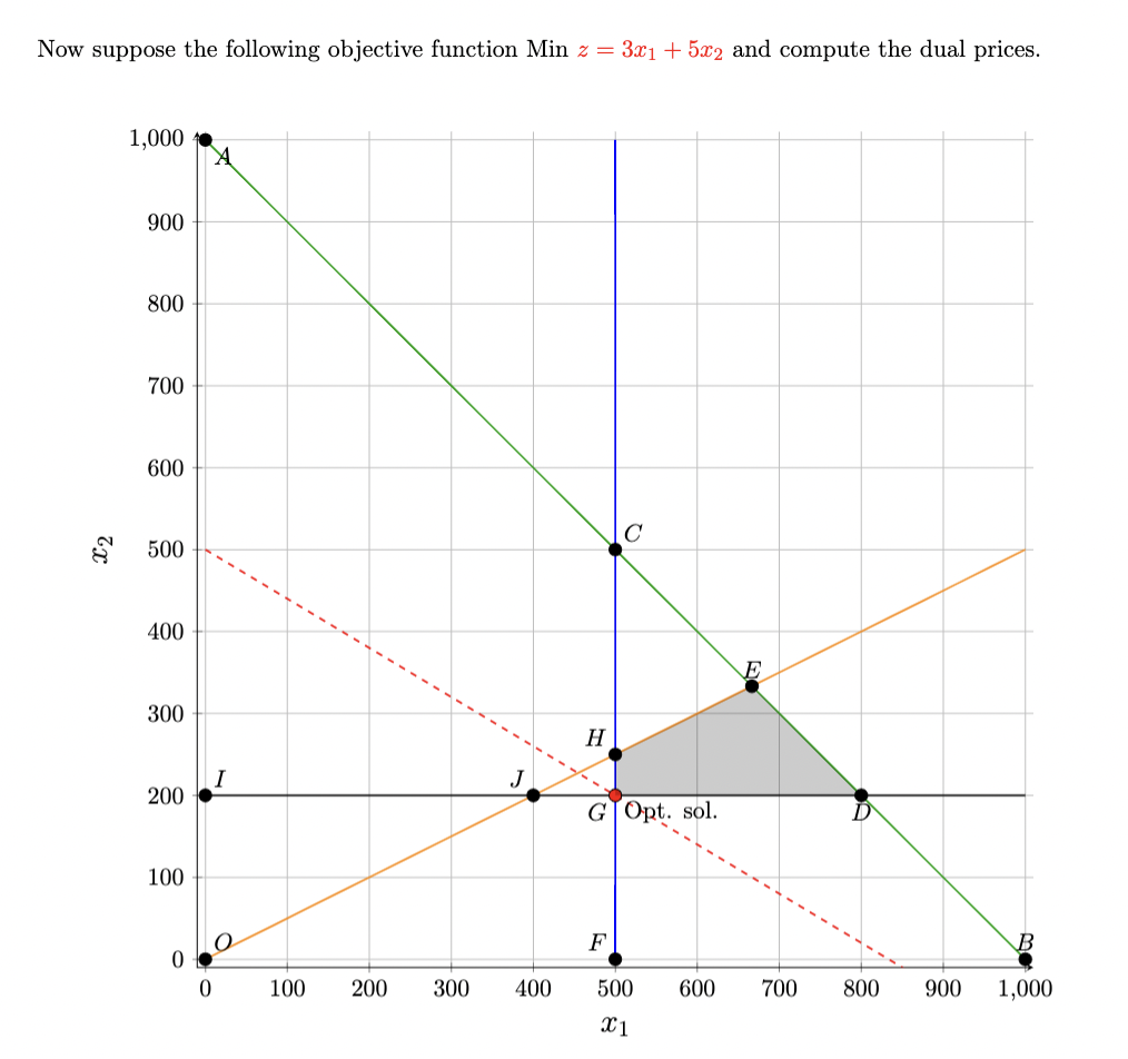 Now suppose the following objective function Min
