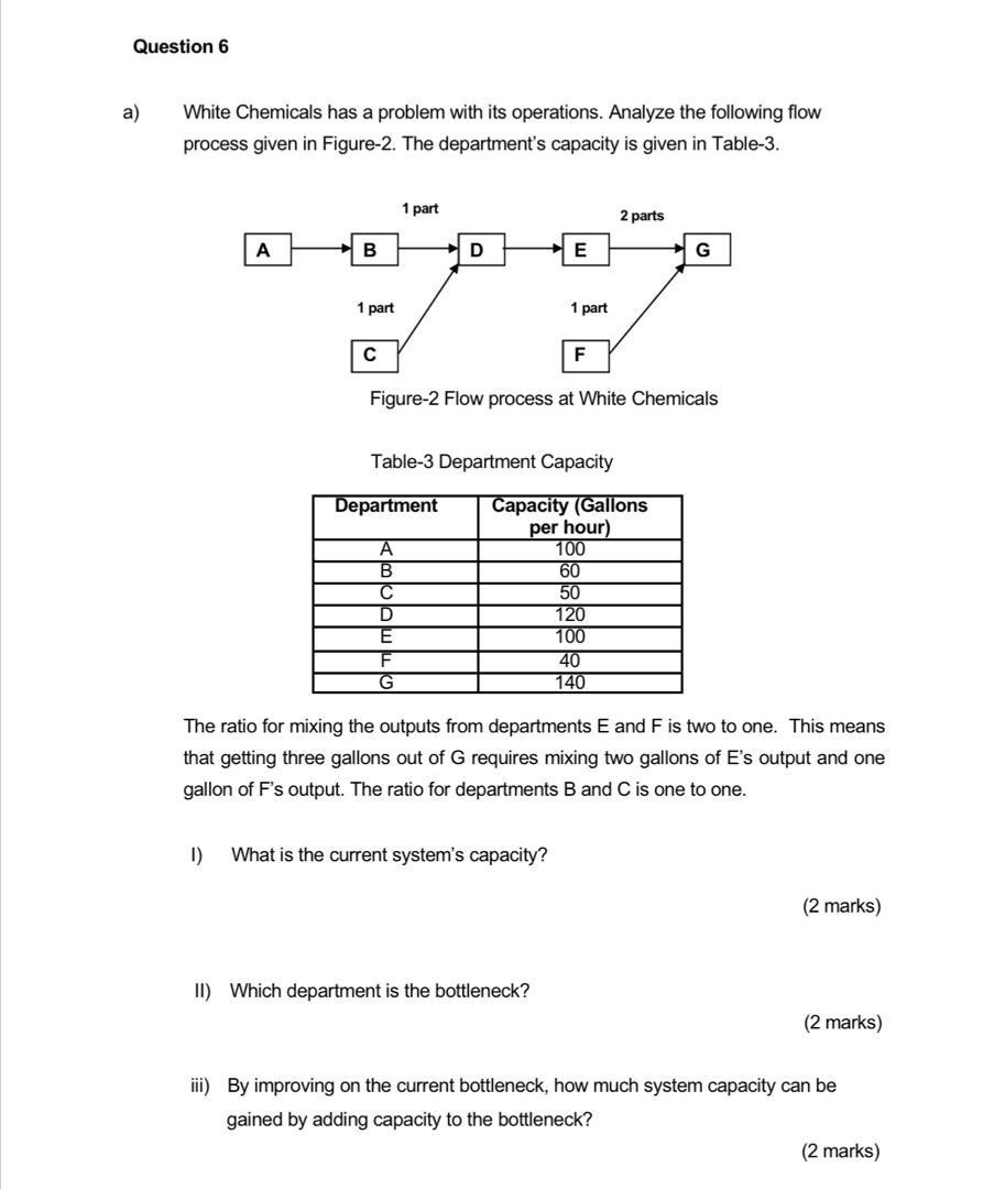 Question 6 a) White Chemicals has a problem with