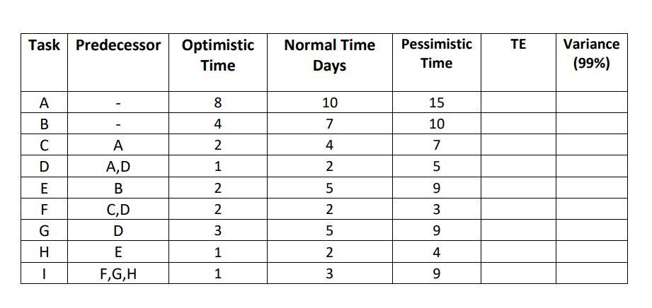 It was determined on the project from problem 1