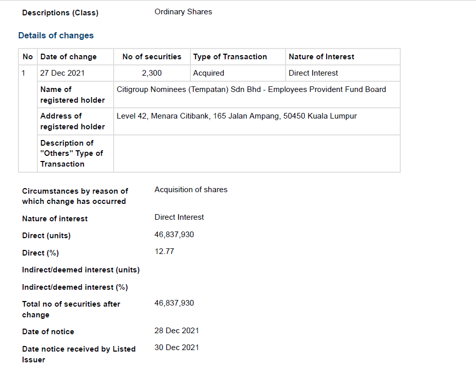 The announcement details below is made by a