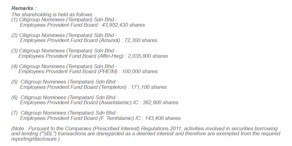 The announcement details below is made by a