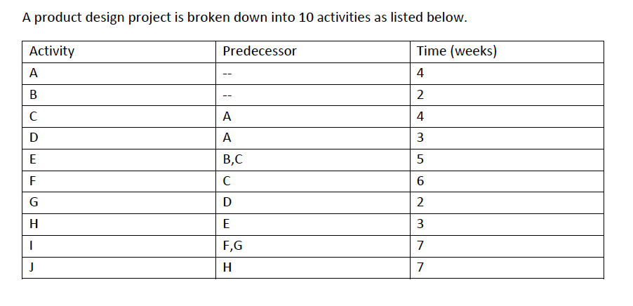 A product design project is broken down into 10