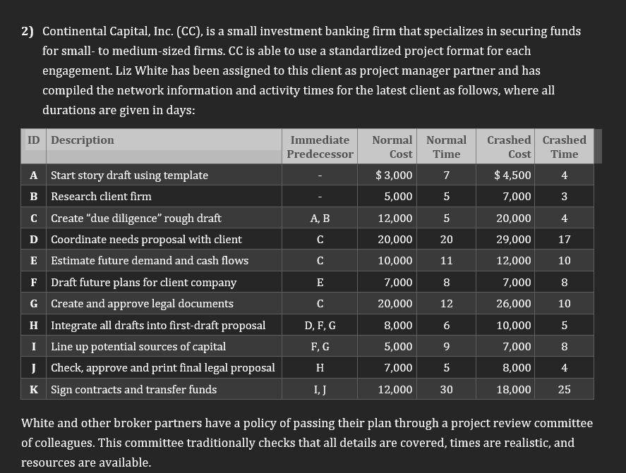 a) Draw a project network, determine critical