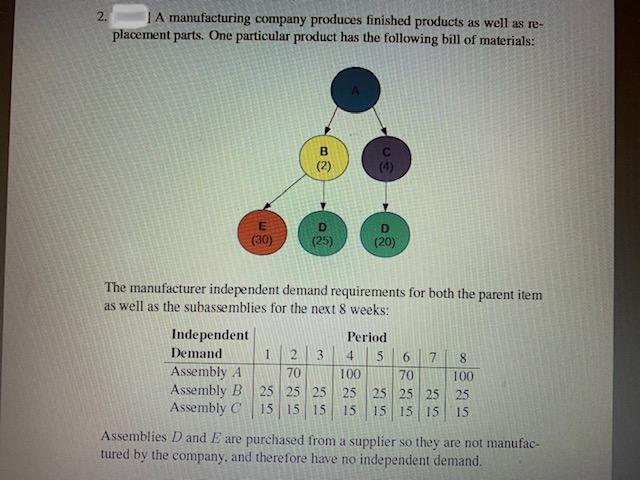 (a) Develop the production schedule for each