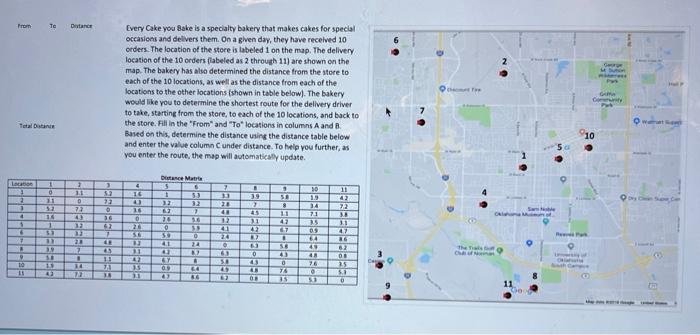 Every Cake you Bake is a specialty bakery that