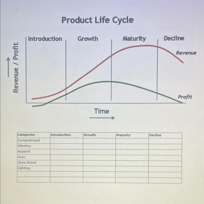 subject: principal of marketing directions: Fill