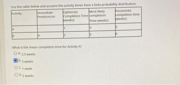 Use the table below and assume the activity times