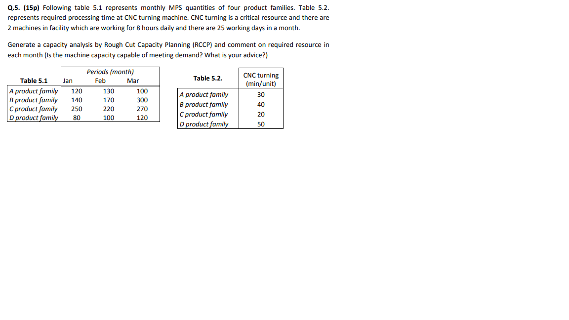Q.5. (15p) Following table 5.1 represents monthly