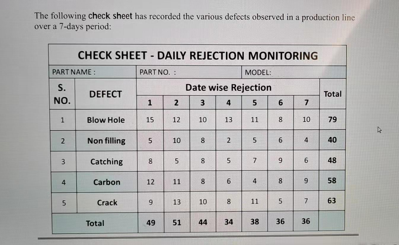Sub-questions (a) Use the data provided in the