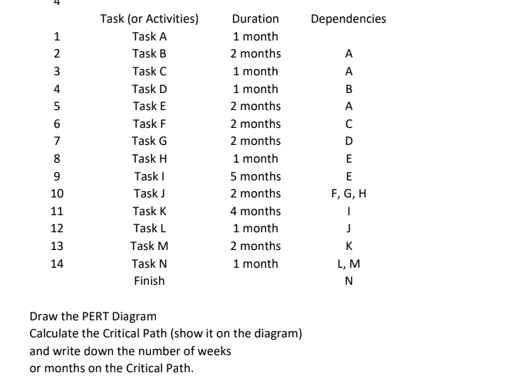 4 Dependencies 0 NP D 00 >> A A B A 1 2 3 4 5 6 7