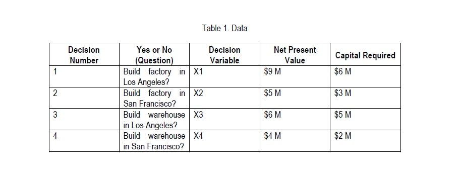 The California Manufacturing Company is
