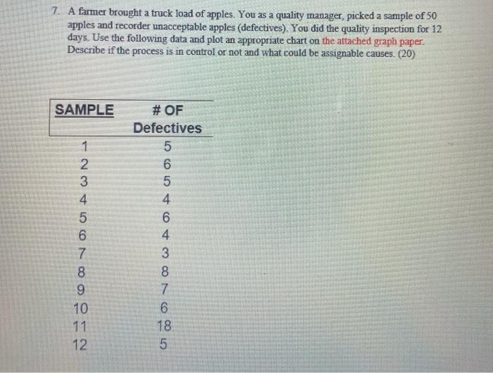 7. A farmer brought a truck load of apples. You