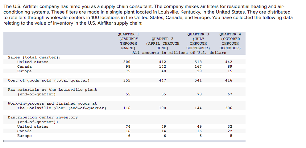 The U.S. Airfilter company has hired you as a