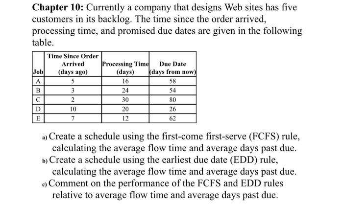 Chapter 10: Currently a company that designs Web