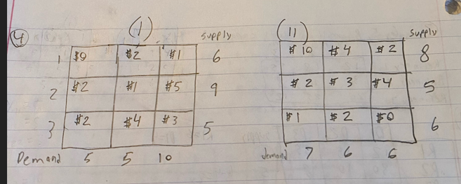 Problem 4. Compare the starting solutions and