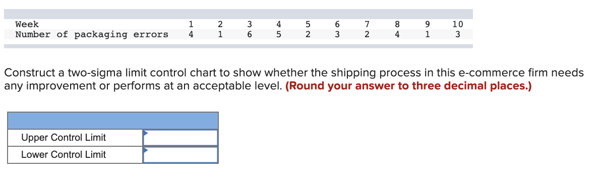 An e-commerce website has received some