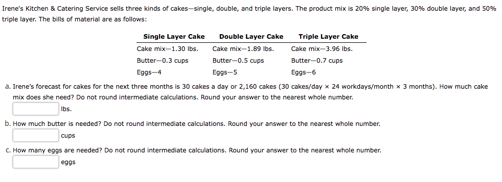 Irene's Kitchen \& Catering Service sells three