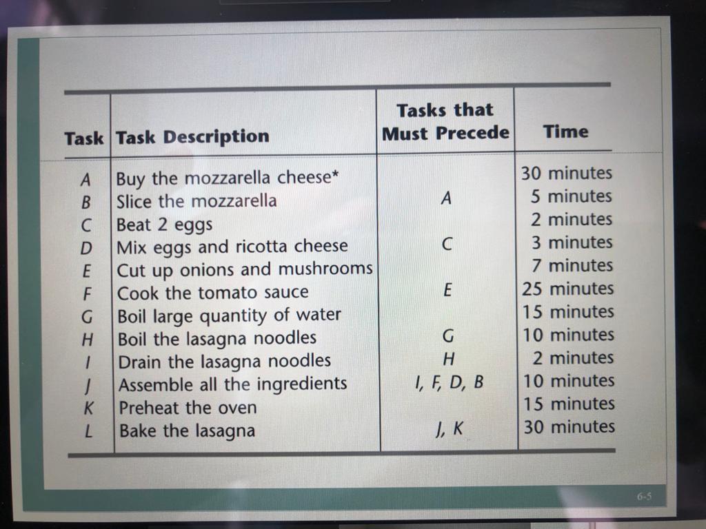 Software Individual Exercise Consider the Lasagna