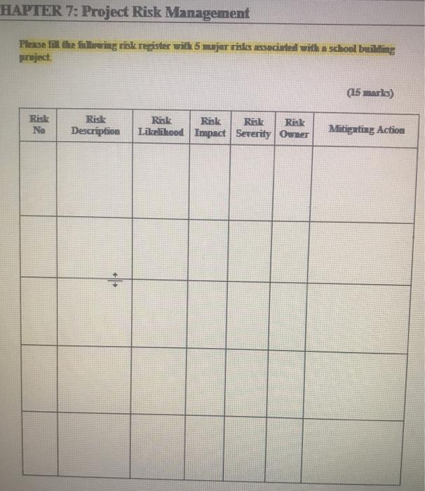 HAPTER 7: Project Risk Management Please fill the