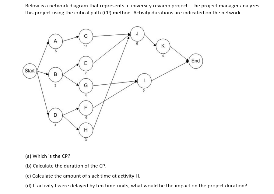 Below is a network diagram that represents a