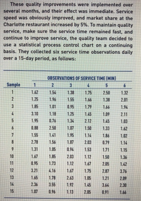 2a) In three sentences or less, identify and