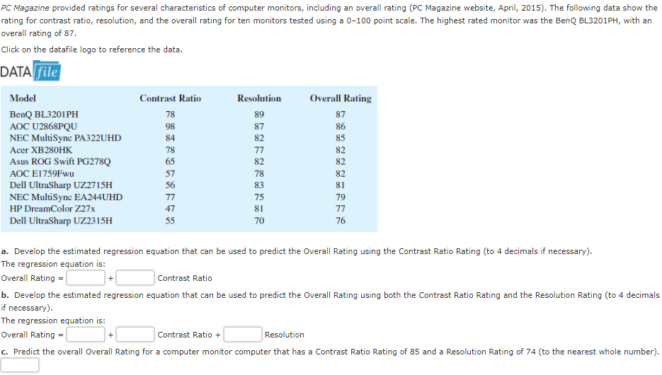 PC Magazine provided ratings for several