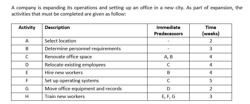 A company is expanding its operations and setting