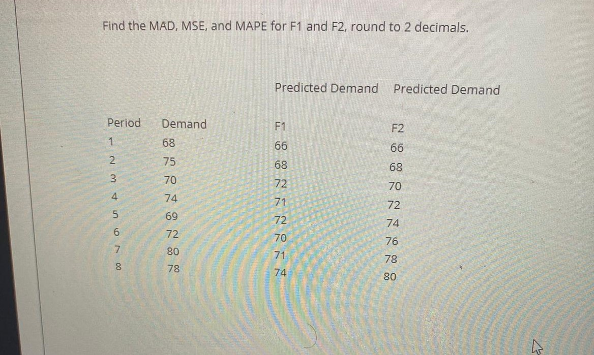 This question is from my Production Management