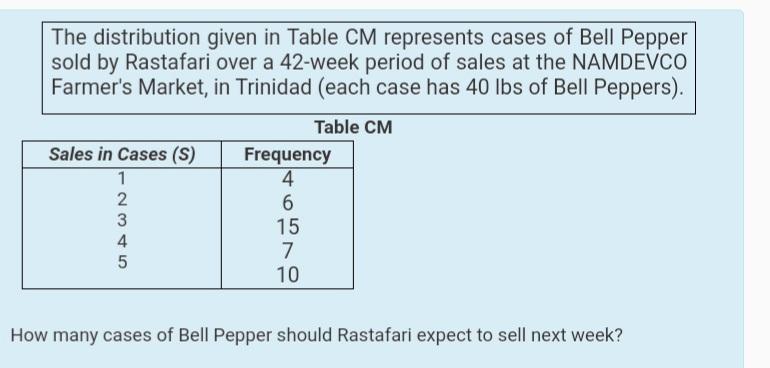 The distribution given in Table CM represents
