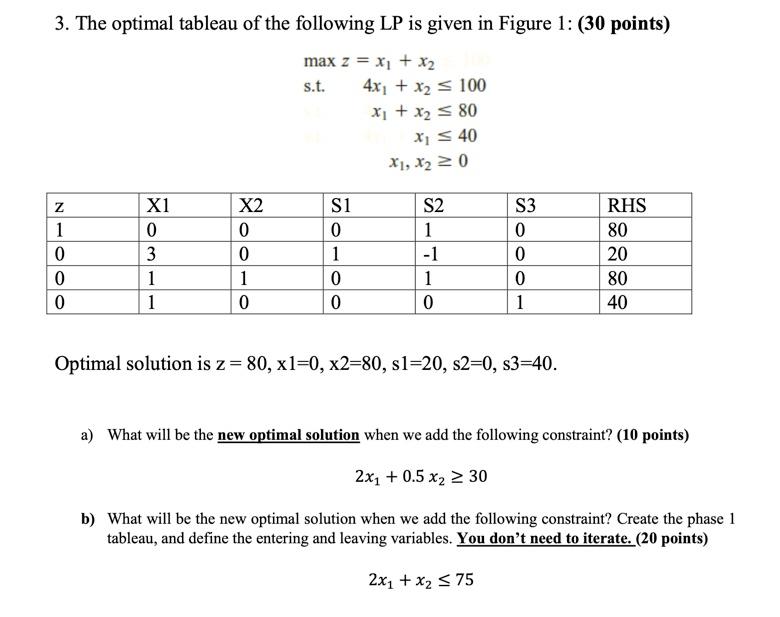 3. The optimal tableau of the following LP is