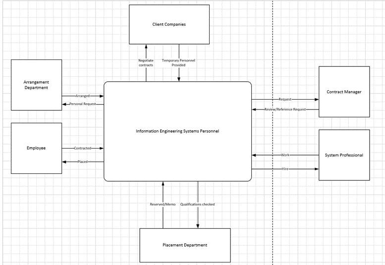 Hello, I need help in using Visio to draw a level