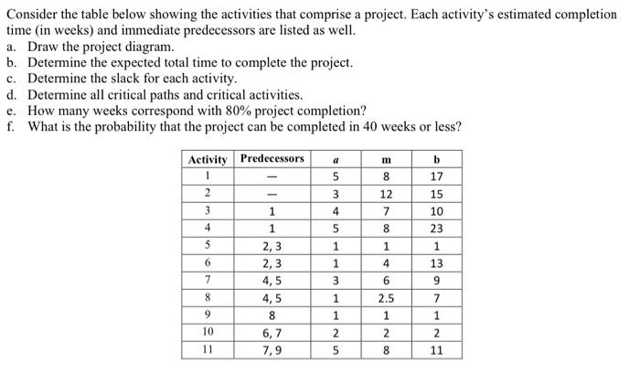 Explain the question completely Consider the