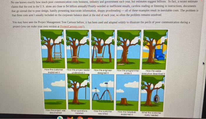 No one knows exactly how much poor communication