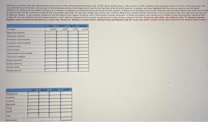 Develop a production plan and calculate the cout
