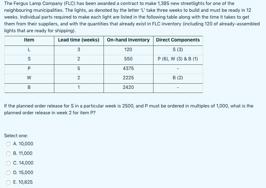 The Fergus Lamp Company (FLC) has been awarded a