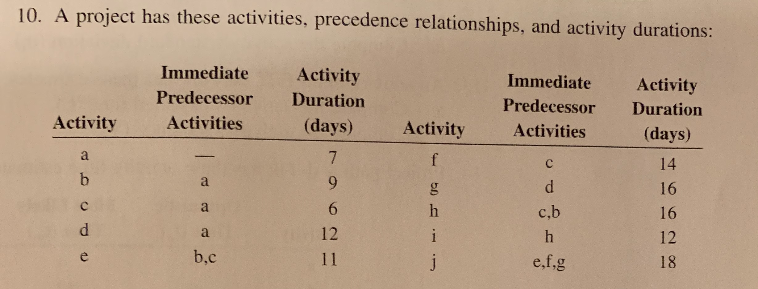 please explain how and show all work 10. A