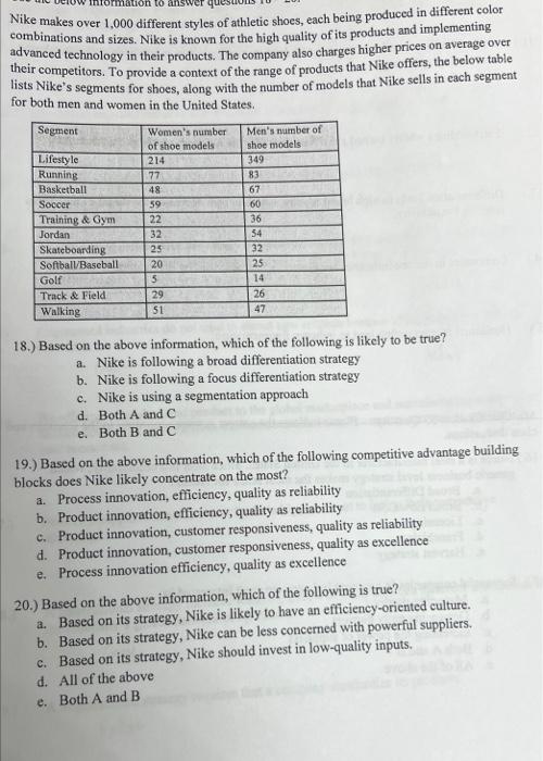 Nike makes over 1,000 different styles of