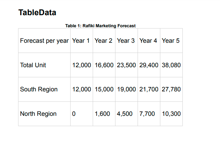 Solomon needs to assess the logistics costs to