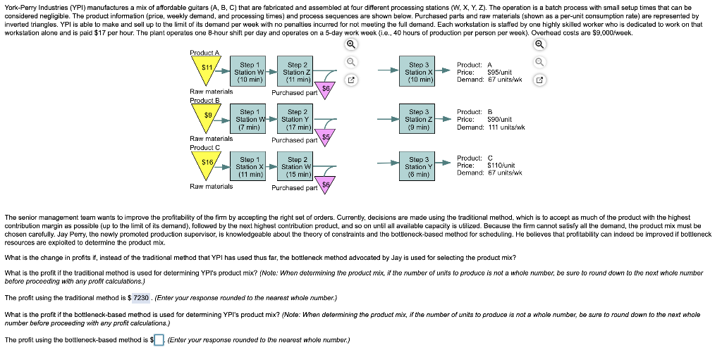 York-Perry Industries (YPI) manufactures a mix of