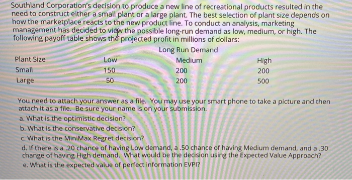 Southland Corporation's decision to produce a new