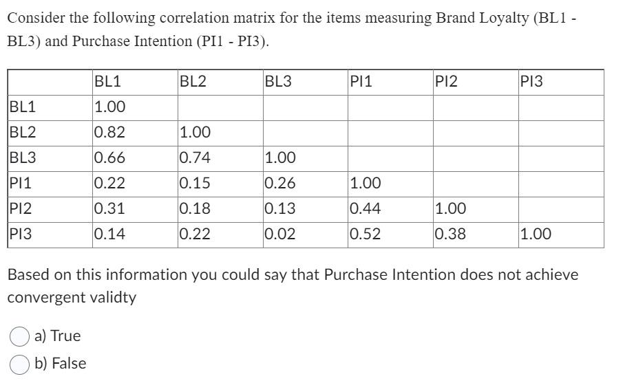Consider the following correlation matrix for the