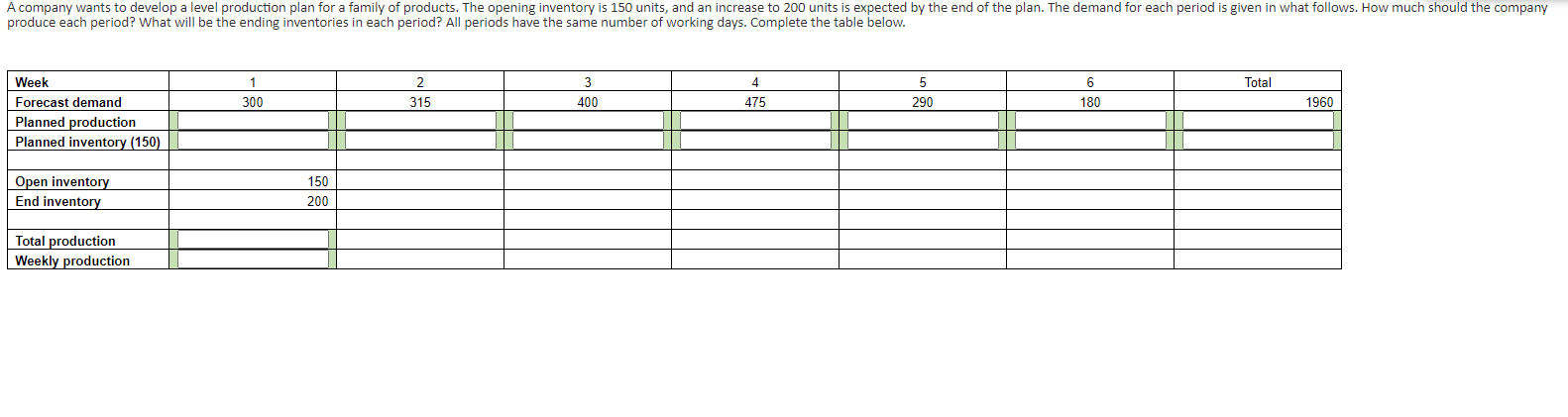 A company wants to develop a level production