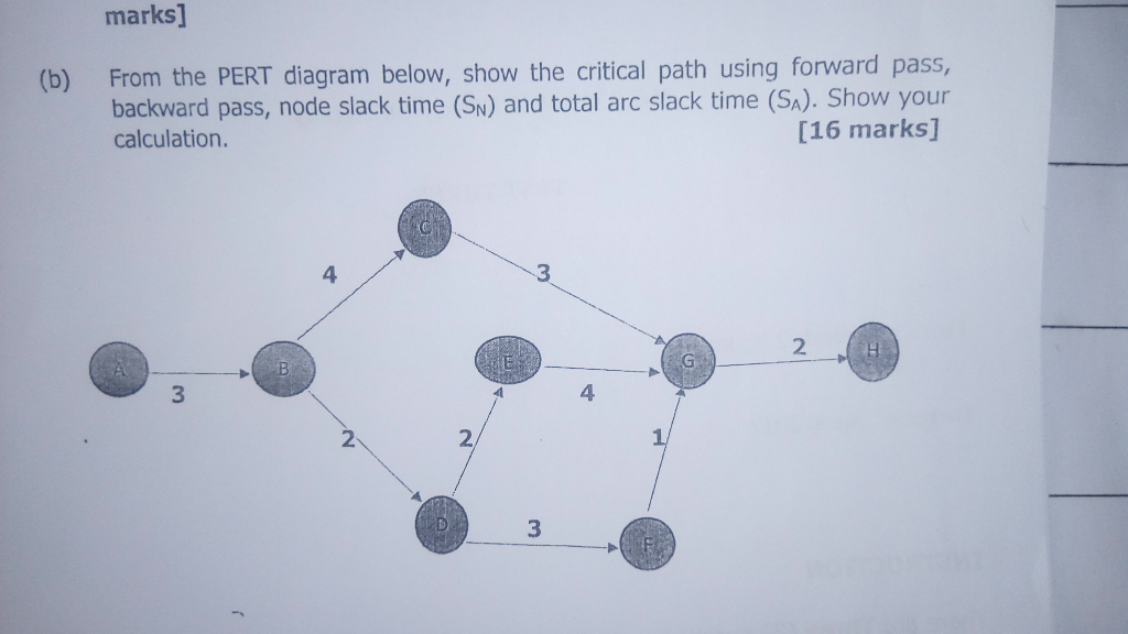 marks] (b) From the PERT diagram below, show the