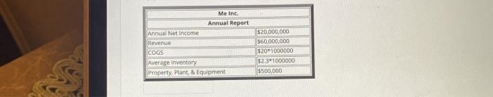 Question 36 Meine has an annual net income of $20