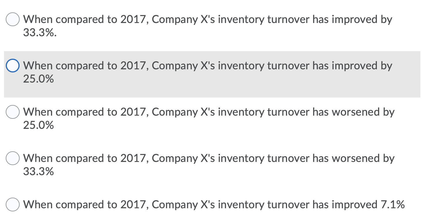 The following Table shows the data from Company